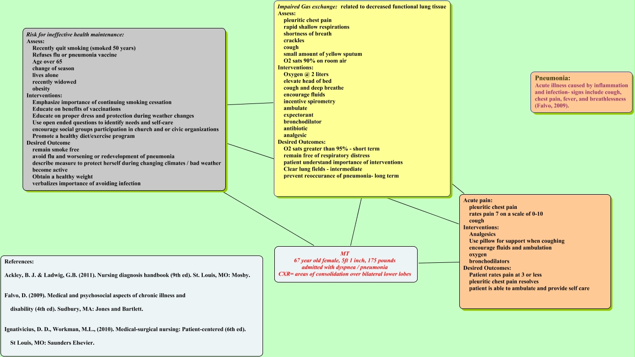 Nursing Concept Map For Pneumonia Map Vector vrogue.co